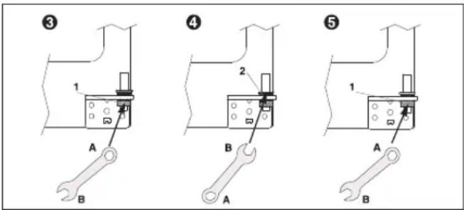 Diagram showing three labeled mechanical assembly steps (③, ④, ⑤) with wrench and component labels A and B.