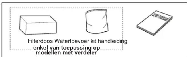 Filterdoos Watertoevoer kit handleiding enkel van toepassing op modellen met verdeler
