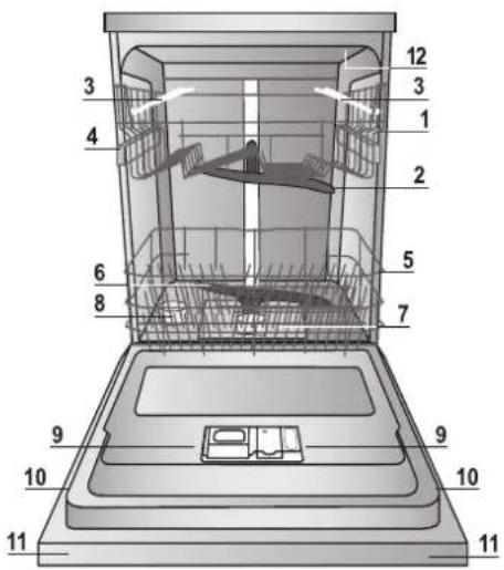 Hotpoint Ariston LFF 8M132 - Настройка смягчителя воды - 1