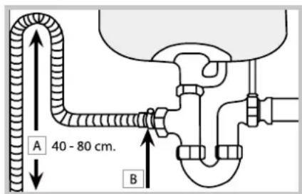 A 40 - 80 cm. B