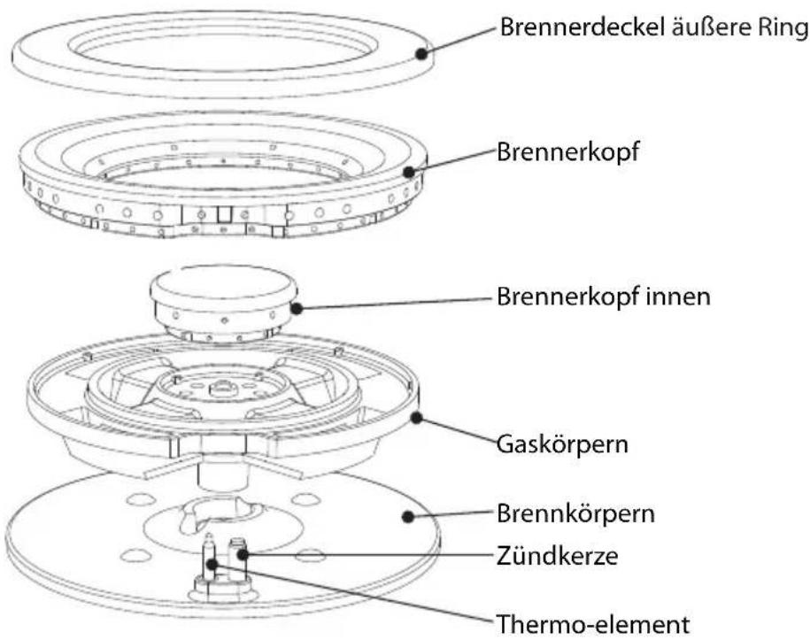 Brennerdeckel äußere Ring Brennerkopf Brennerkopf innen Gaskörpern Brennkörpern Zündkerze Thermo-element