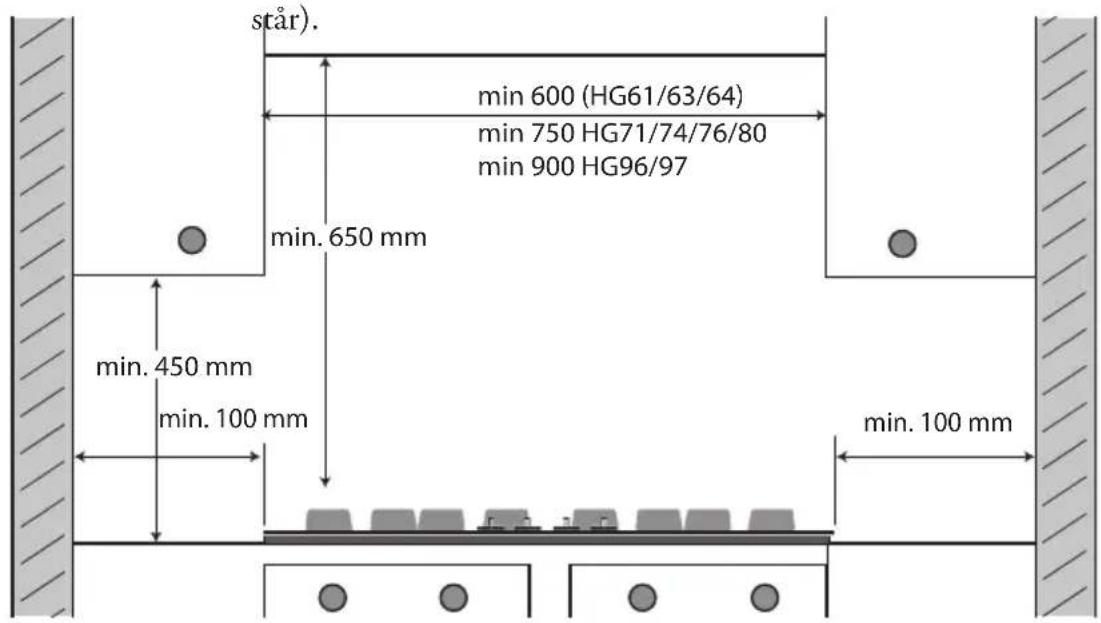 star). min 600 (HG61/63/64) min 750 HG71/74/76/80 min 900 HG96/97 min. 650 mm min. 450 mm min. 100 mm min. 100 mm