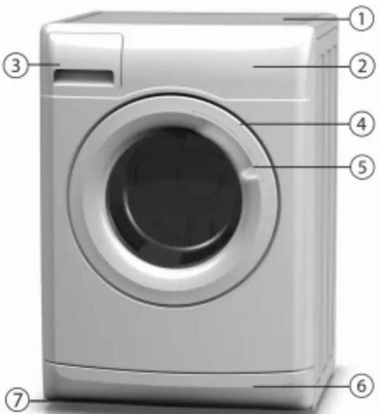 BAUKNECHT Prestige 1480 - DESCRIPTION DU LAVE-LINGE - 1