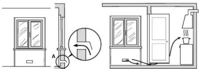 Diagram showing airflow or ventilation system between a cabinet and a control room, with labeled components and directional arrows.