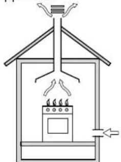 Simple line drawing of a house interior with a stove, roof, and airflow direction indicators (no text or symbols)