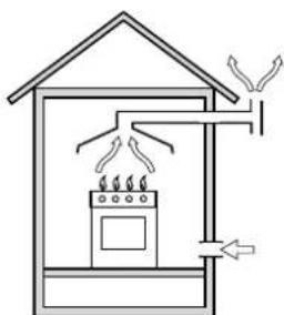 Simple line drawing of a house interior with a stove, roof, and air duct (no text or symbols)