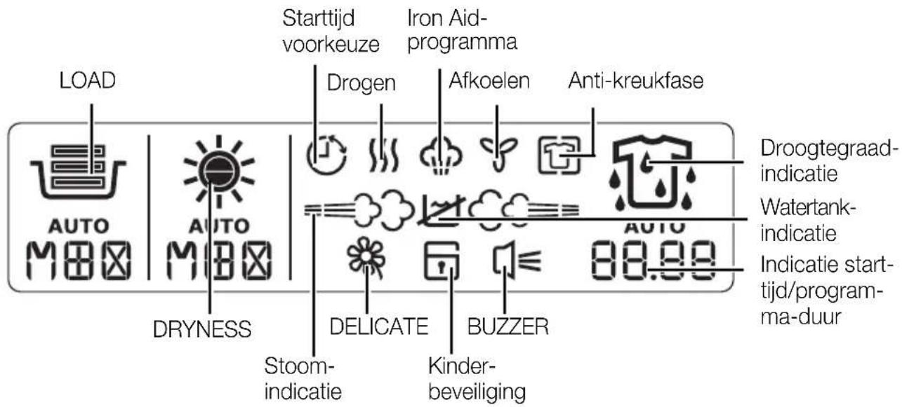 LOAD Starttijd voorkeuze Iron Aid-programma Drogen Afkoelen Anti-kreukfase DROO AUTO AUTO AUTO DRYNESS DELICATE BUZZER Stoom-indicatie Kinder-beveiliging 88.99 Droogtegraad-indicatie Watertank-indicatie Indicatie start-tijd/program-ma-duur