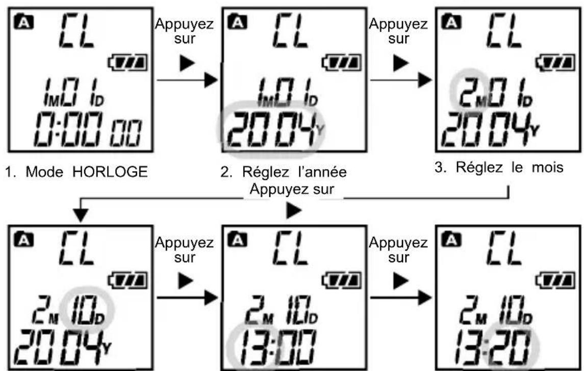 PHILIPS VR668 - Régler la date et l'heure - 9