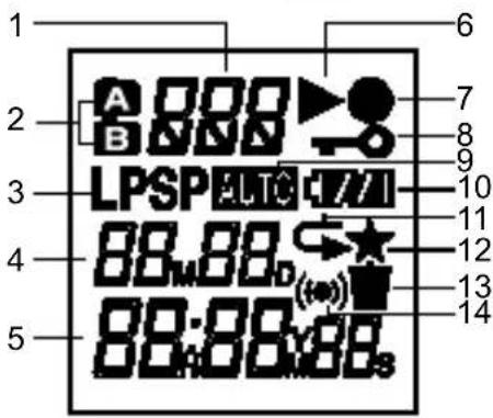1 2 3 4 5 6 7 8 9 10 11 12 13 14 A B LPSP A U T C I Z I B D E F G H I 88 M 88 D (W) 88:88:88 s