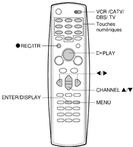 VCR /CATV/ DBS/ TV Touches numériques ● REC/ITR PLAY ◄/► CHANNEL ▲/▼ ENTER/DISPLAY MENU