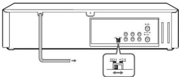 Diagram of a device with labeled ports and connection arrows, showing a control panel and internal components.
