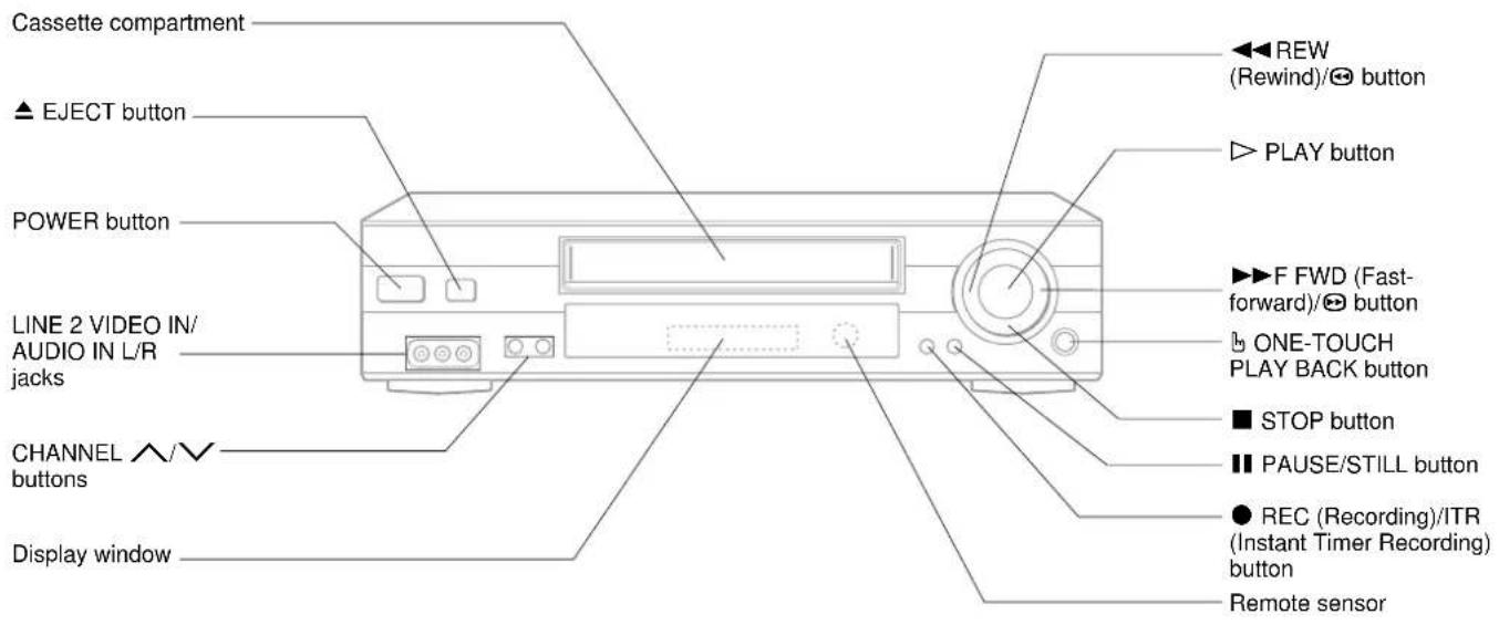 Cassette compartment ▲ EJECT button POWER button LINE 2 VIDEO IN/ AUDIO IN L/R jacks CHANNEL ^/∨ buttons Display window REW (Rewind)/◎ button PLAY button ▶F FWD (Fast- forward)/◎ button ONE-TOUCH PLAY BACK button ■ STOP button ■ PAUSE/STILL button ● REC (Recording)/ITR (Instant Timer Recording) butt…