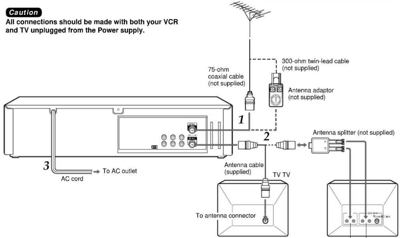 Caution All connections should be made with both your VCR and TV unplugged from the Power supply. 75-ohm coaxial cable (not supplied) 300-ohm twin-lead cable (not supplied) Antenna adaptor (not supplied) 1 2 3 AC cord To AC outlet Antenna cable (supplied) TV TV Antenna splitter (not supplied) To ant…