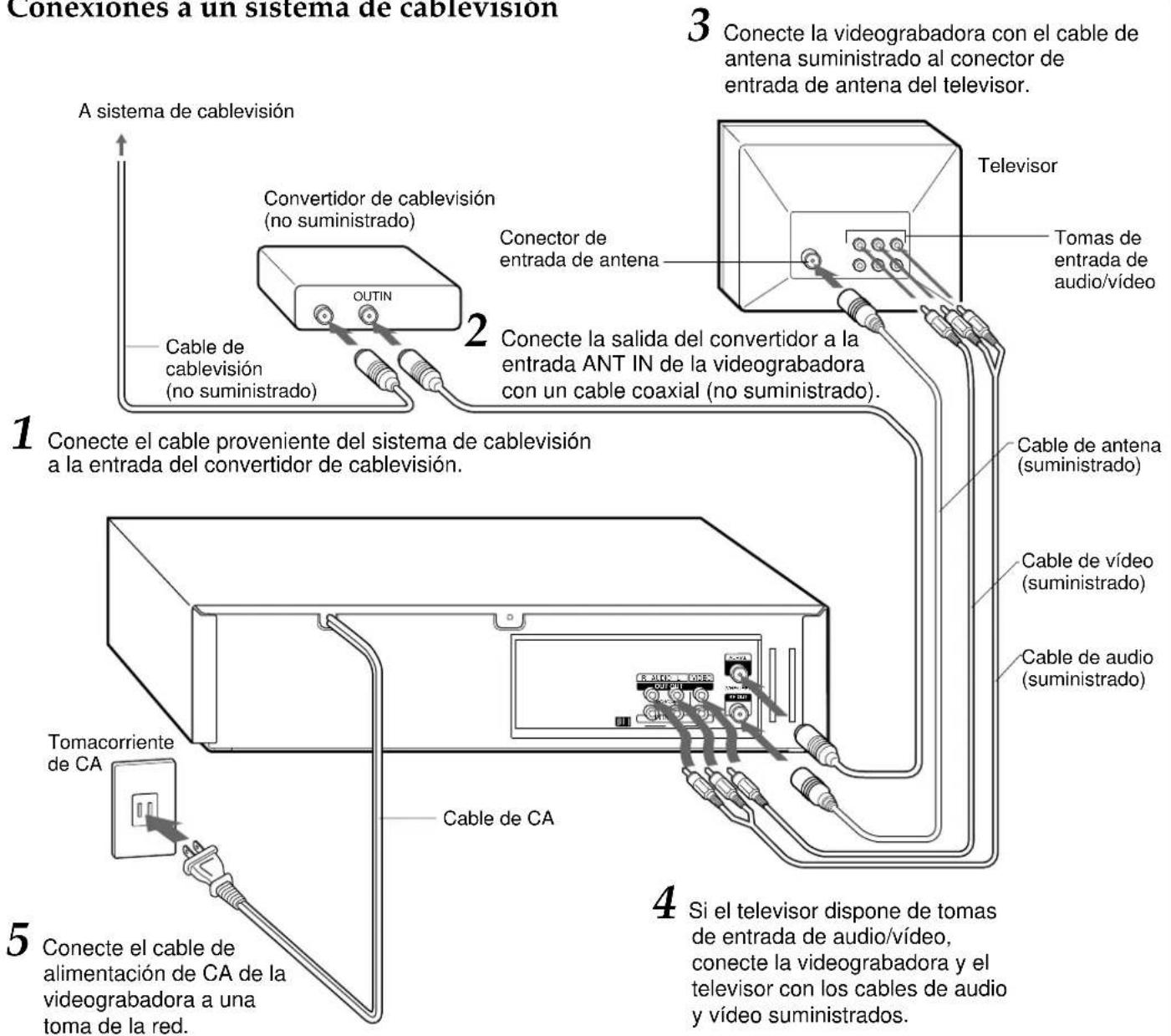 Conexiones a un sistema de cablevision 3 Conecte la videograbadora con el cable de antenna suministrado al conector de entrada de antena del televisor. A sistema de cablevisión Convertidor de cablevisión (no suministrado) Cable de cablevisión (no suministrado) 2 Conector de entrada de antena Tomas de entrada de audio/vídeo 1 Conecte el cable proveniente del sistema de cablevisión a la entrada del convertidor de cablevisión. Cable de antenna (suministrado) Cable de video (suministrado) Cable de audio (suministrado) Tomacorriente de CA Cable de CA 4 Si el televisor dispone de tomas de entrada de audio/vídeo, conecte la videograbadora y el televisor con los cables de audio y vídeo suministrados. 5 Conecte el cable de alimentación de CA de la videograbadora a una toma de la red.