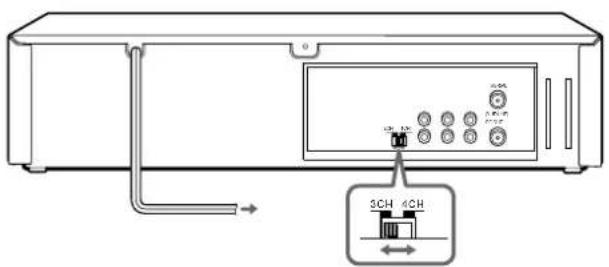 AIWA HV-FX9000 - Cuando conecte el televisor a OUT TO TV utilizando un cable de antena - 1