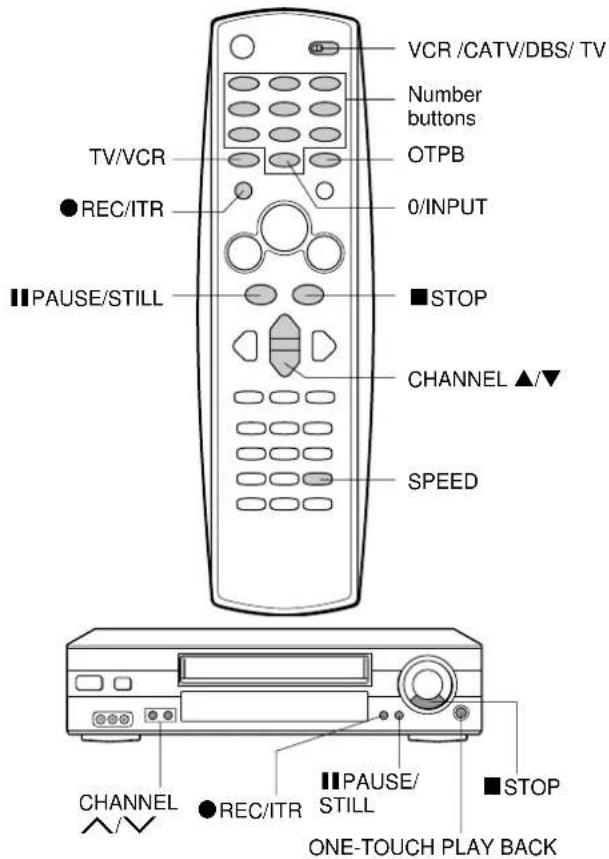 VCR /CATV/DBS/ TV Number buttons OTP B 0/INPUT TV/VCR ●REC/ITR ■STOP ■PAUSE/STILL CHANNEL ▲/▼ SPEED CHANNEL ●REC/ITR ■PAUSE/ STILL ■STOP ONE-TOUCH PLAY BACK