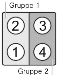 Gruppe 1 2 3 1 4 Gruppe 2