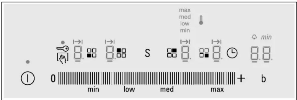 max med low min S 0 min low med max + b