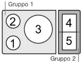Gruppo 1 ② 3 ① 4 5 Gruppo 2