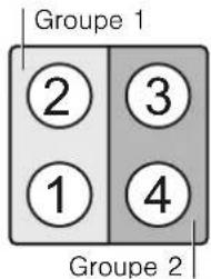 Groupe 1 2 3 1 4 Groupe 2