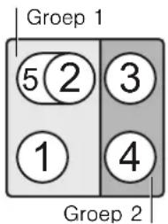 Groep 1 5 2 3 1 4 Groep 2
