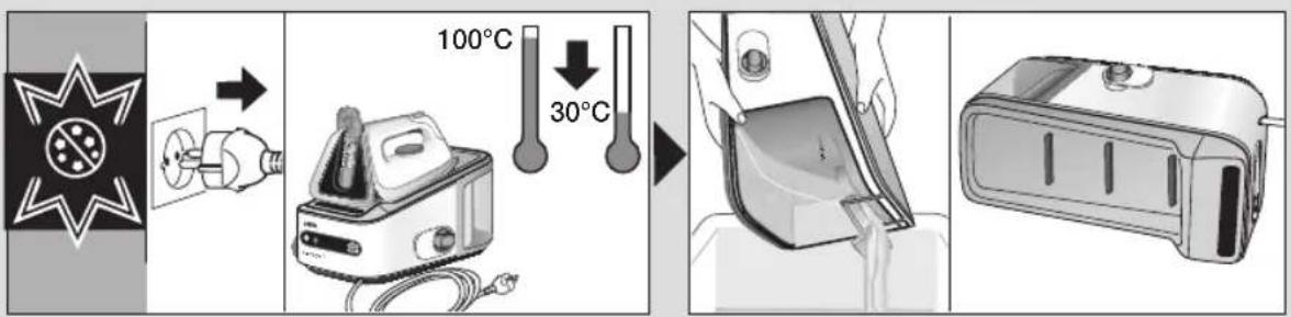 100°C 30°C