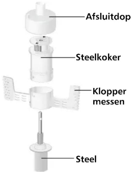Afsluitdop Steelkoker Klopper messen Steel