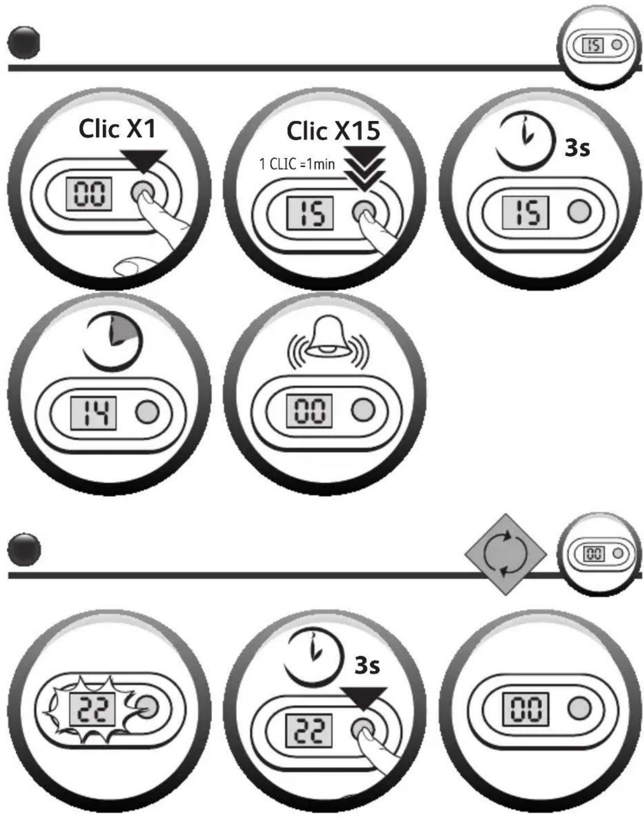 Clic X1 00 Clic X15 1 CLIC =1min 15 3s 15 14 00 22 3s 22 00