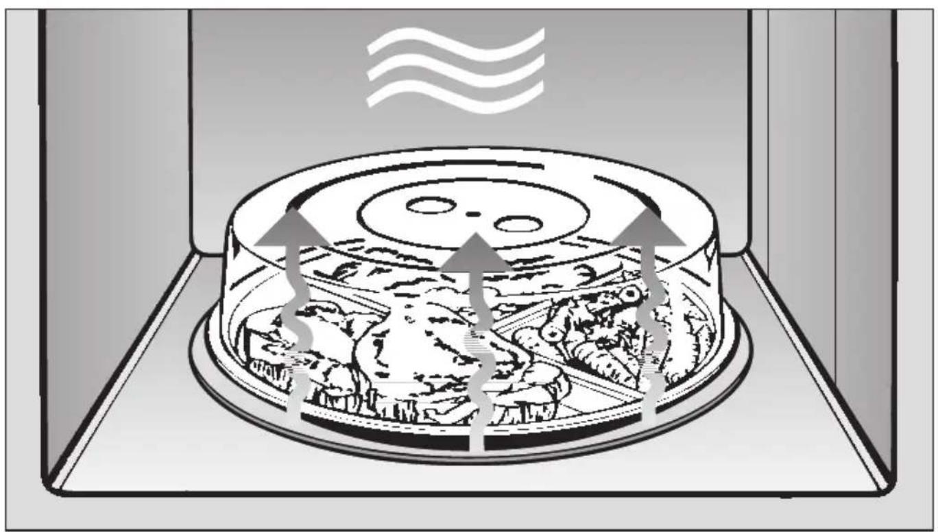 Diagram of a food preparation setup with a lid and steaming dish, showing arrows indicating process flow (no text or symbols).