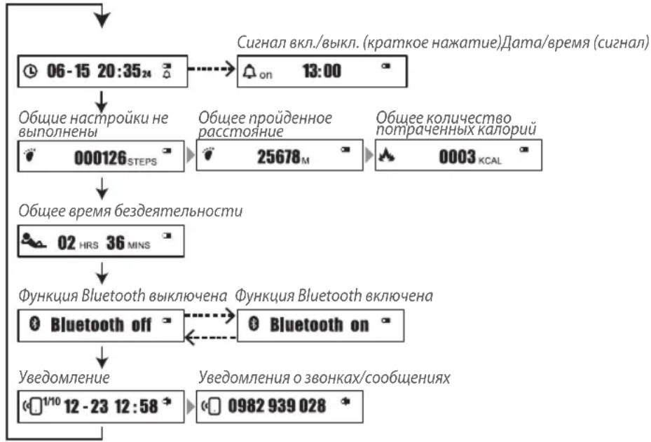 Qilive Q.4049 - ФУНКЦИИ И ИХ ОТОБРАЖЕНИЕ. - 1