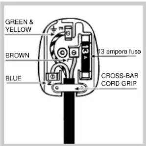 GREEN & YELLOW BROWN BLUE 13 ampere fuse CROSS-BAR CORD GRIP