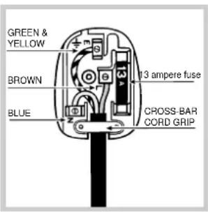 GREEN & YELLOW BROWN BLUE 13 ampere fuse CROSS-BAR CORD GRIP