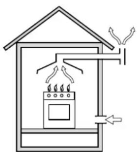 Simple line drawing of a house interior with a stove, air ducts, and ventilation system (no text or symbols).