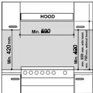 HOOD Min. 600 Min. 420 mm. Min. 420 min. 650 mm, with hood min. 700 mm, without hood