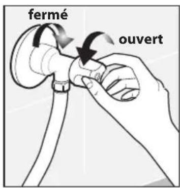 fermé ouvert