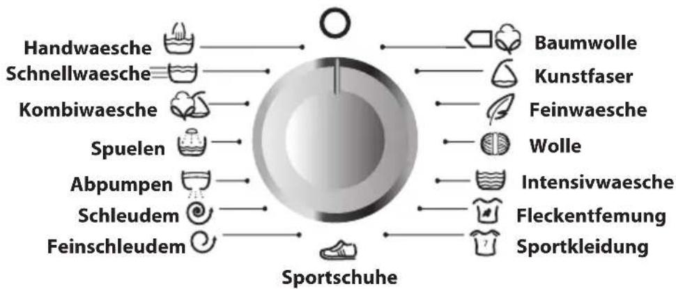 Exquisit WA 6010 A plus - ZUSATZFUNKTIONEN DER MASCHINE - 2