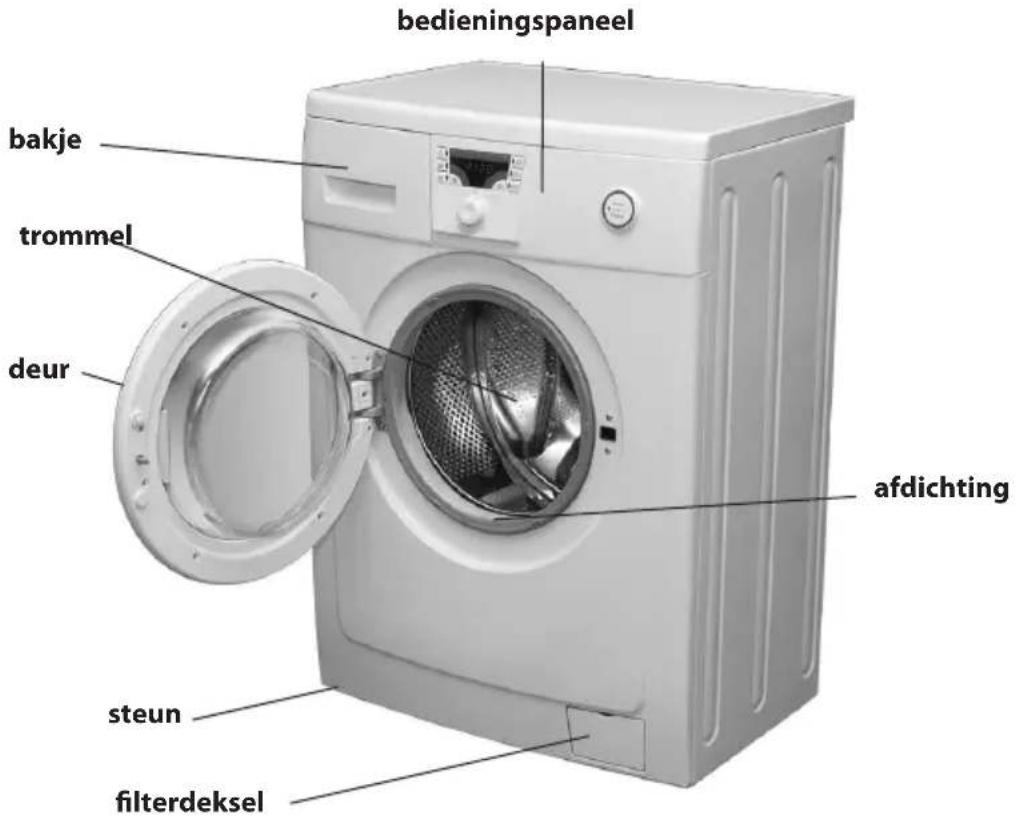 bedieningspaneel bakje trommel deur afdichting steun filterdeksel