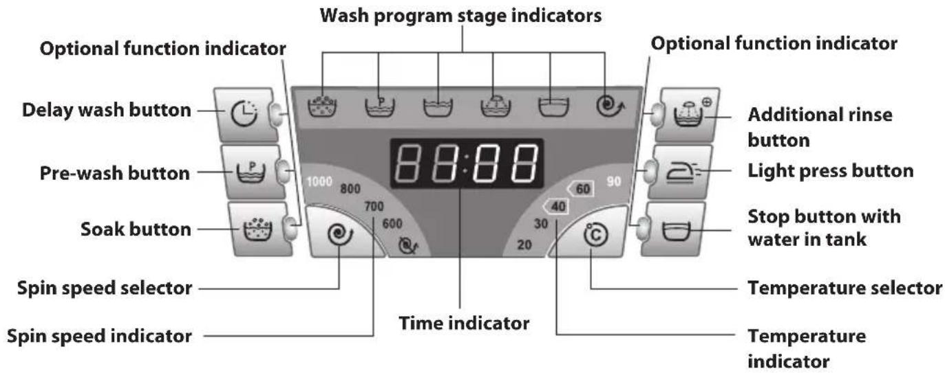 Wash program stage indicators Optional function indicator Delay wash button Pre-wash button Soak button Spin speed selector Spin speed indicator Time indicator Additional rinse button Light press button Stop button with water in tank Temperature selector Temperature indicator