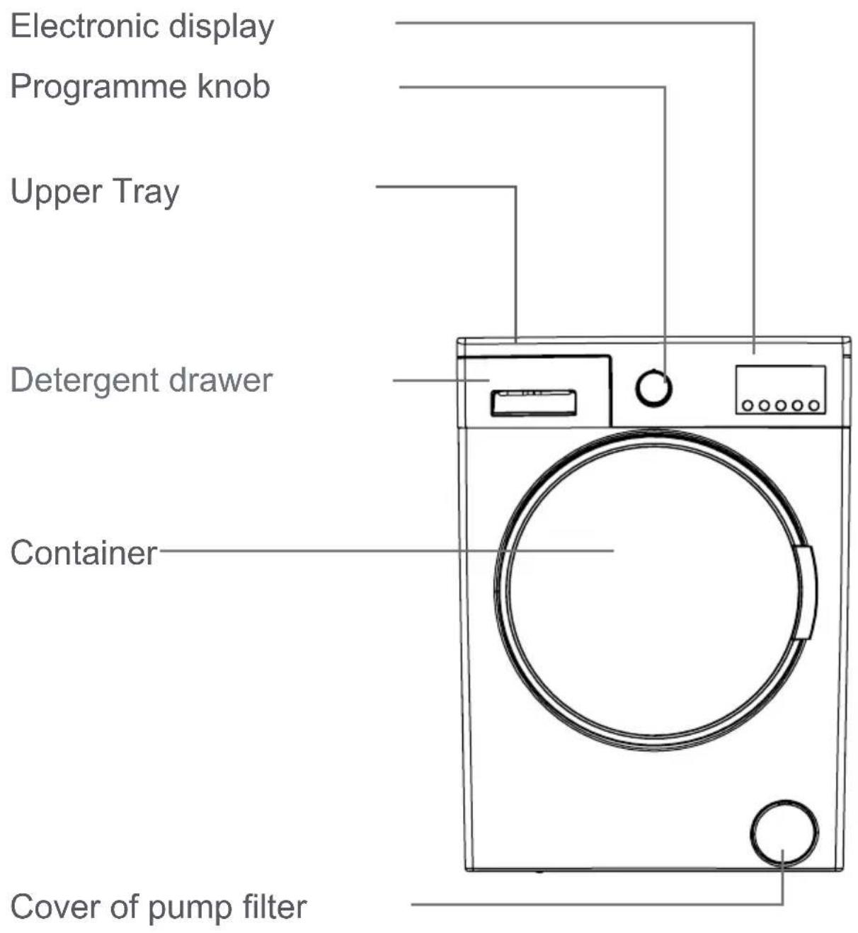Electronic display Programme knob Upper Tray Detergent drawer Container Cover of pump filter