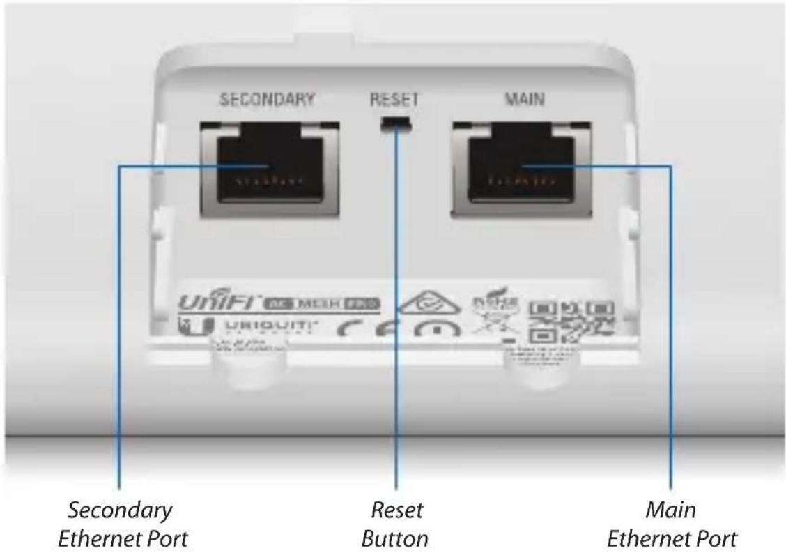 SECONDARY RESET MAIN Secondary Ethernet Port Reset Button Main Ethernet Port