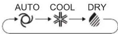 SHARP AHAP18SMD - Disconnect the power cord from the wall outlet or turn off the circuit breaker when the unit is not used for an extended period time - 2