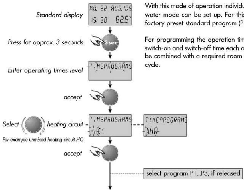 Atag BrainZ - Programming of operating times - 1