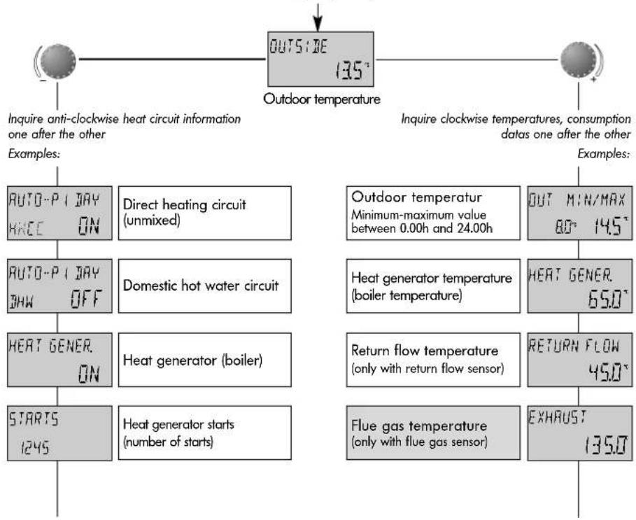 Atag BrainZ - Setting the heating characteristics (heating curve) - 5