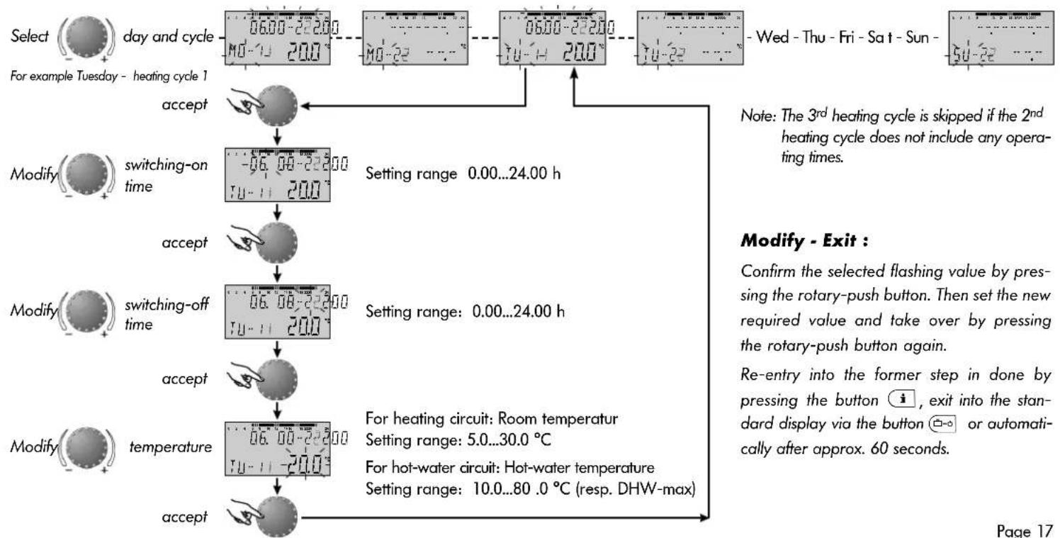 Atag BrainZ - Programming of operating times - 2