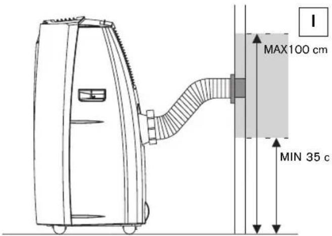 MAX100 cm MIN 35 c