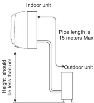 Indoor unit Pipe length is 15 meters Max. Height should be less than 5m Outdoor unit