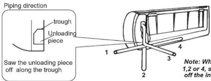 Piping direction trough Unloading piece Saw the unloading piece off along the trough 1 2 3 4 Note: Wh 1,2 or 4, s off the in
