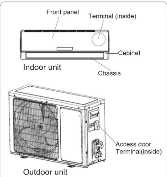 Front panel Terminal (inside) Cabinet Chassis Indoor unit Access door Terminal(inside) Outdoor unit
