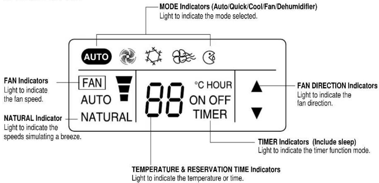 MODE Indicators (Auto/Quick/Cool/Fan/Dehumidifier) Light to indicate the mode selected. FAN Indicators Light to indicate the fan speed. FAN AUTO NATURAL 88 °C HOUR ON OFF TIMER FAN DIRECTION Indicators Light to indicate the fan direction. NATURAL Indicator Light to indicate the speeds simulating a b…