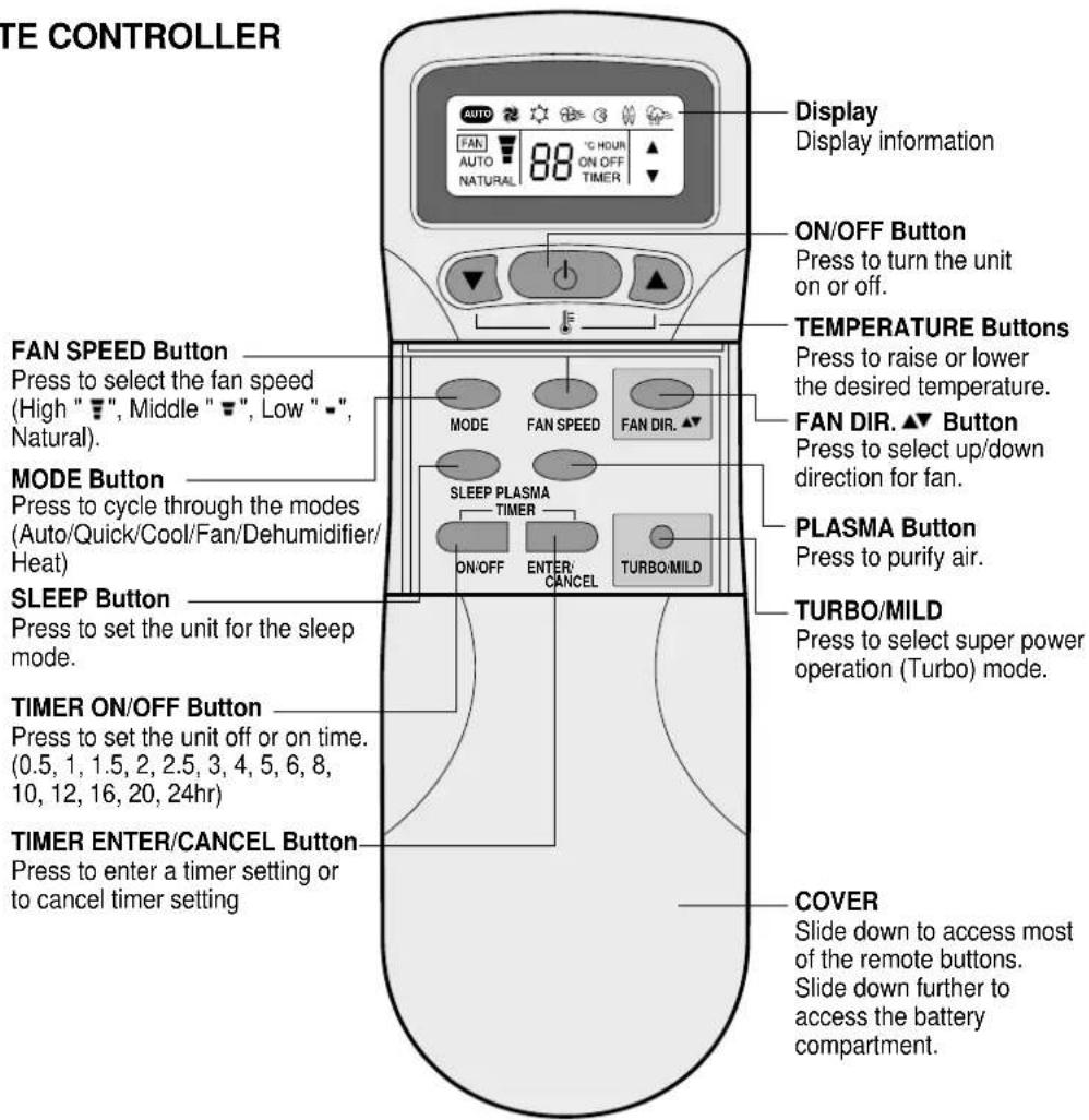 TE CONTROLLER FAN SPEED Button Press to select the fan speed (High "▼", Middle "▼", Low "-", Natural). MODE Button Press to cycle through the modes (Auto/Quick/Cool/Fan/Dehumidifier/Heat) SLEEP Button Press to set the unit for the sleep mode. TIMER ON/OFF Button Press to set the unit off or on time.…